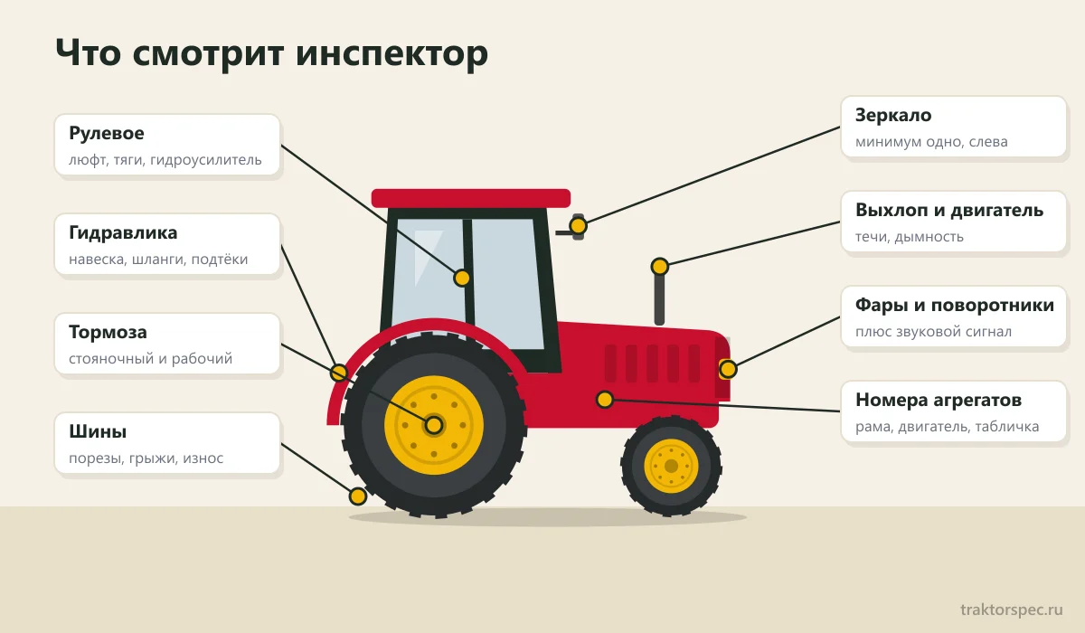 Что проверяют на техосмотре трактора