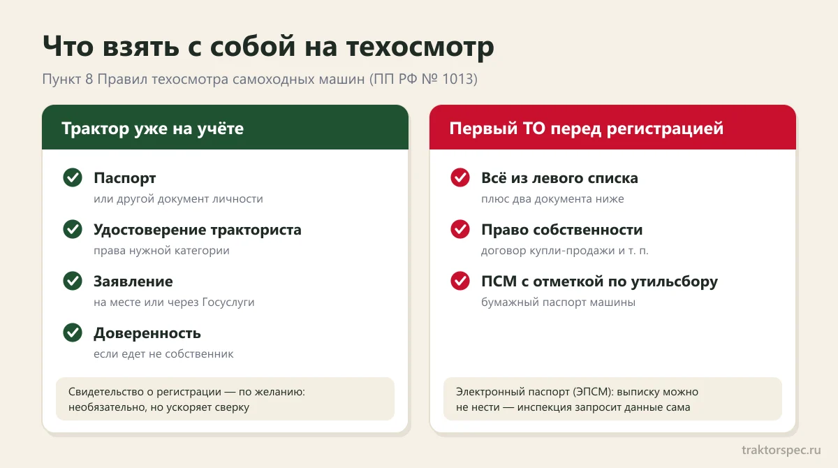 Документы для техосмотра трактора