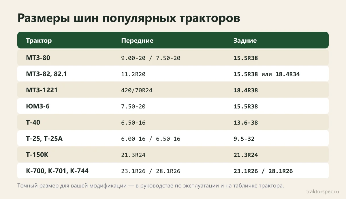 Таблица размеров шин для тракторов МТЗ, ЮМЗ, Т-25, Т-40, К-744